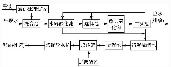 【養(yǎng)殖污水處理】射流曝氣技術(shù)在機(jī)械工業(yè)廢水處理中的應(yīng)用