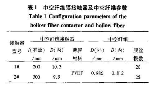 【屠宰污水處理】中空纖維更新液膜技術處理含鉻廢水