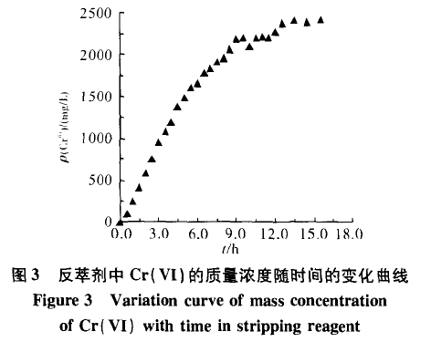 【屠宰污水處理】中空纖維更新液膜技術處理含鉻廢水