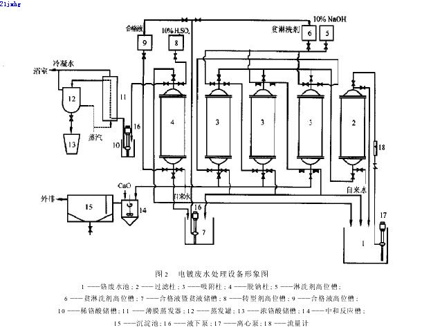 【屠宰污水處理】離子交換蒸濃法處理電鍍含鉻廢水