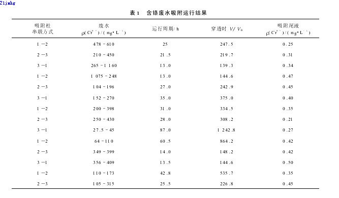 【屠宰污水處理】離子交換蒸濃法處理電鍍含鉻廢水