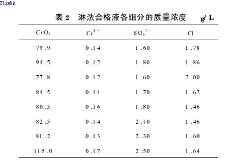 【屠宰污水處理】離子交換蒸濃法處理電鍍含鉻廢水