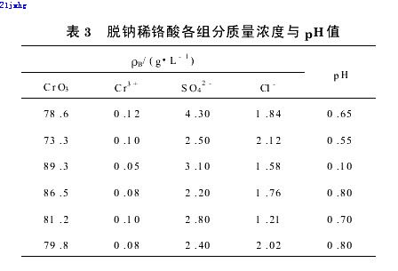 【屠宰污水處理】離子交換蒸濃法處理電鍍含鉻廢水