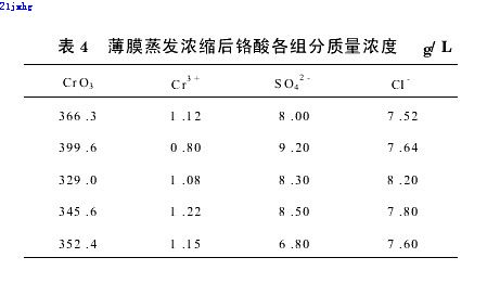 【屠宰污水處理】離子交換蒸濃法處理電鍍含鉻廢水