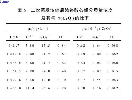 【屠宰污水處理】離子交換蒸濃法處理電鍍含鉻廢水