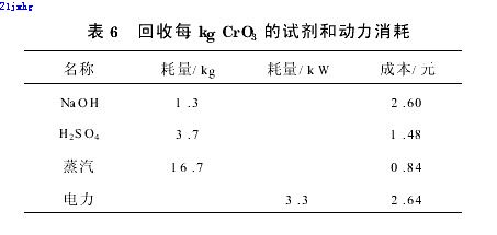 【屠宰污水處理】離子交換蒸濃法處理電鍍含鉻廢水