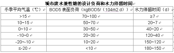 【河源污水處理】兼性塘凈化污水的工作原理與類型