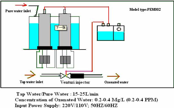 【東莞污水處理】臭氧發(fā)生器的工作原理