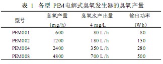 【中山污水處理】膜電極電解式臭氧發(fā)生器