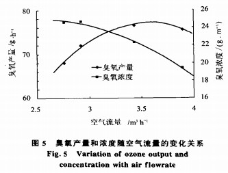 【揭陽污水處理】高效可調(diào)中頻臭氧發(fā)生器的研究