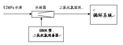 【污水處理技術(shù)】工業(yè)循環(huán)冷卻水使用二氧化氯發(fā)生器殺菌滅藻實施方案