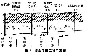 【污水處理技術(shù)】二氧化氯在石油污染地下水治理中的應(yīng)用