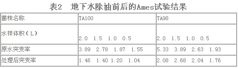 【污水處理技術(shù)】二氧化氯在石油污染地下水治理中的應(yīng)用