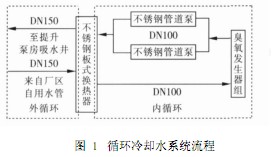 【污水處理工藝】臭氧發(fā)生器循環(huán)冷卻水系統(tǒng)改造案例