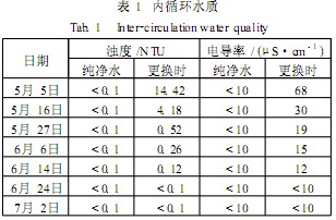 【污水處理工藝】臭氧發(fā)生器循環(huán)冷卻水系統(tǒng)改造案例