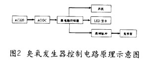 【污水處理工藝】臭氧發(fā)生器的結(jié)構(gòu)設(shè)計(jì)及性能評(píng)價(jià)