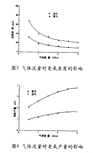 【污水處理工藝】臭氧發(fā)生器的結(jié)構(gòu)設(shè)計(jì)及性能評(píng)價(jià)