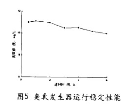 【污水處理工藝】臭氧發(fā)生器的結(jié)構(gòu)設(shè)計(jì)及性能評(píng)價(jià)