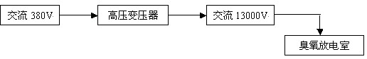 【污水處理工藝】臭氧發(fā)生器的設(shè)計(jì)