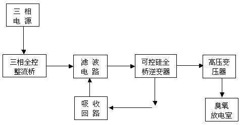 【污水處理工藝】臭氧發(fā)生器的設(shè)計(jì)