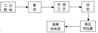 【污水處理工藝】臭氧發(fā)生器的設(shè)計(jì)