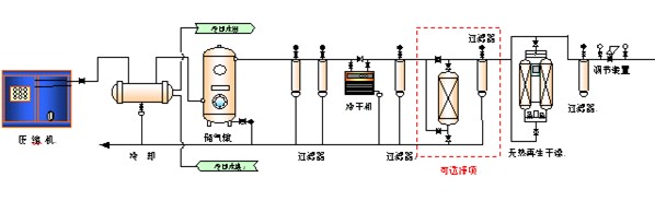 【污水處理工藝】臭氧發(fā)生器的設(shè)計(jì)