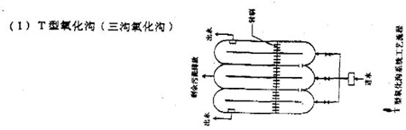 【污水處理公司】常用污水處理工藝及設(shè)備