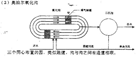 【污水處理公司】常用污水處理工藝及設(shè)備