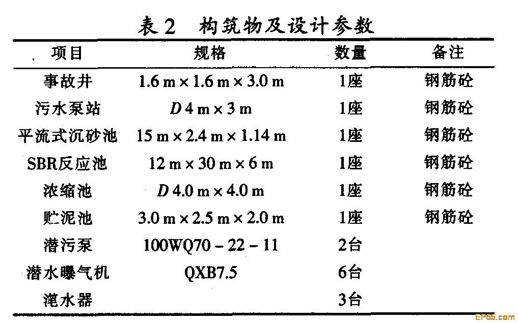 【污水處理公司】合成氨污水處理工藝方案研究