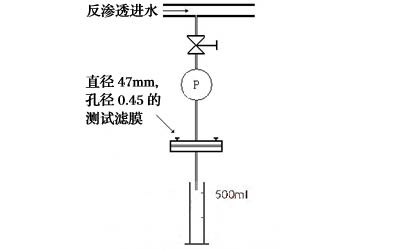 【工業(yè)污水處理】反滲透系統(tǒng)中膜的常見污染問題及控制