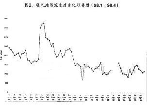 【污水處理廠】北京市高碑店污水處理廠污泥膨脹的控制