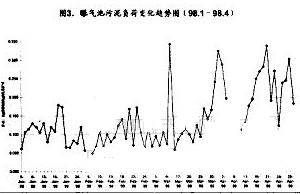 【污水處理廠】北京市高碑店污水處理廠污泥膨脹的控制