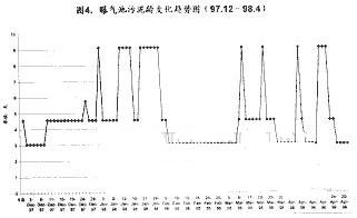 【污水處理廠】北京市高碑店污水處理廠污泥膨脹的控制