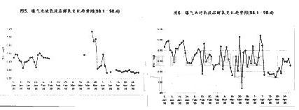 【污水處理廠】北京市高碑店污水處理廠污泥膨脹的控制