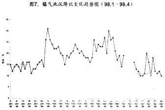 【污水處理廠】北京市高碑店污水處理廠污泥膨脹的控制