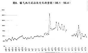 【污水處理廠】北京市高碑店污水處理廠污泥膨脹的控制