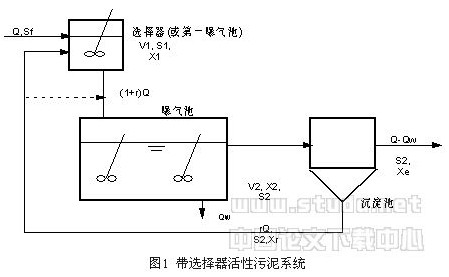 【污水處理廠】活性污泥絲狀菌膨脹控制的理論研究