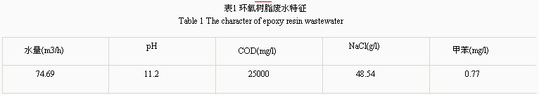 【酸洗廢水處理】混凝-納濾預(yù)處理環(huán)氧樹(shù)脂廢水的研究