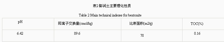 【酸洗廢水處理】混凝-納濾預(yù)處理環(huán)氧樹(shù)脂廢水的研究