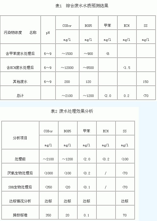 【酸洗廢水處理】環(huán)氧樹脂廢水生化處理工藝分析