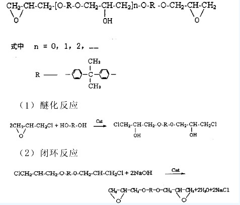 【酸洗廢水處理】高品質(zhì)環(huán)氧樹脂的廢水污染防治