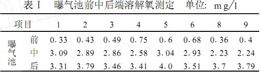 【酸洗廢水處理】百樂克工藝活性污泥膨脹的控制方法