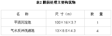 【涂裝廢水處理】超濾與微濾在慈溪膜法自來水廠的應(yīng)用