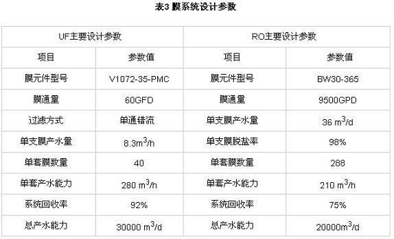 【涂裝廢水處理】超濾與微濾在慈溪膜法自來水廠的應(yīng)用