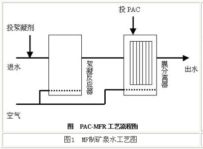 【涂裝廢水處理】超濾與微濾在礦泉水制造中的應(yīng)用