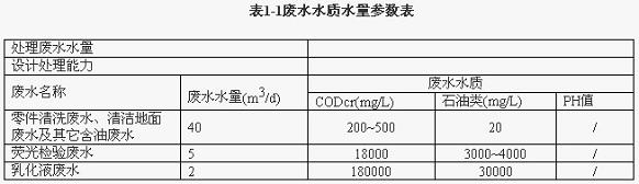 【噴漆廢水處理】機(jī)械加工含油廢水處理回用解決方案