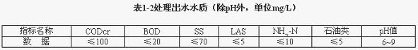 【噴漆廢水處理】機(jī)械加工含油廢水處理回用解決方案