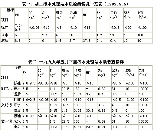 【噴漆廢水處理】中原油田污水站改造工程經(jīng)驗總結(jié)