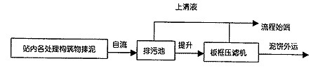 【噴漆廢水處理】中原油田污水站改造工程經(jīng)驗總結(jié)