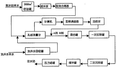 【噴漆廢水處理】中原油田污水站改造工程經(jīng)驗總結(jié)